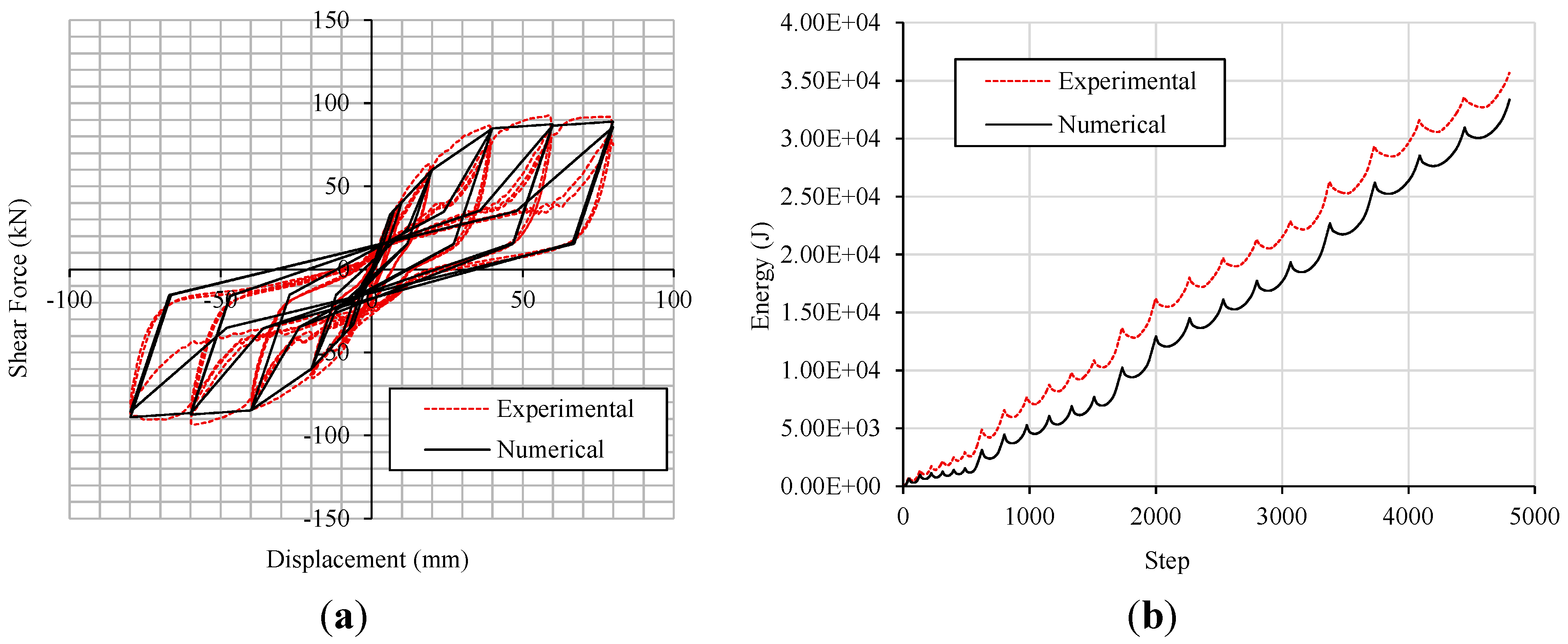 Buildings 04 00355 g017