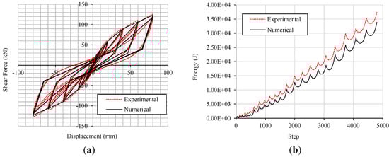 Buildings 04 00355 g018 550