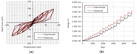 Buildings 04 00355 g019 550