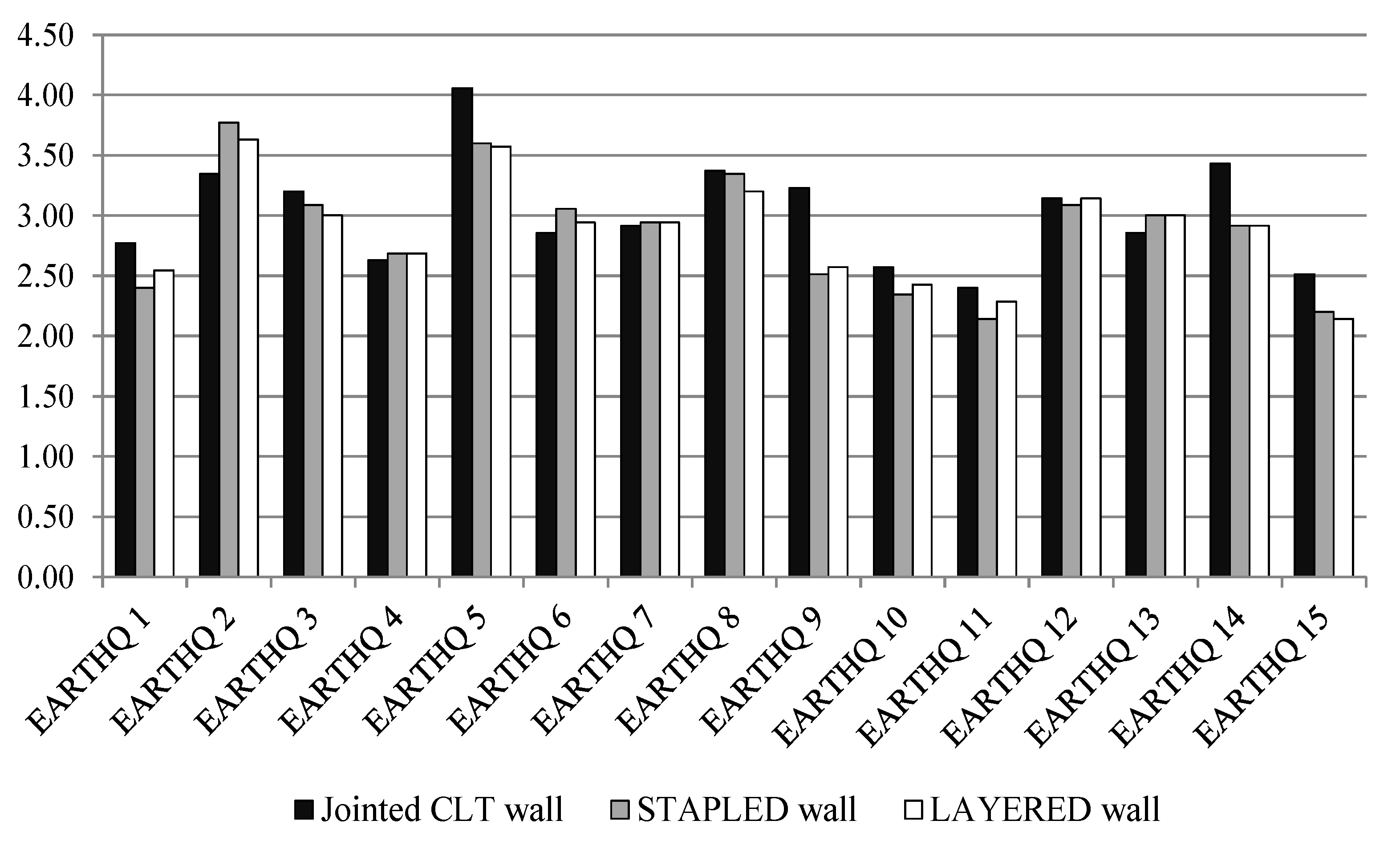 Buildings 04 00355 g020