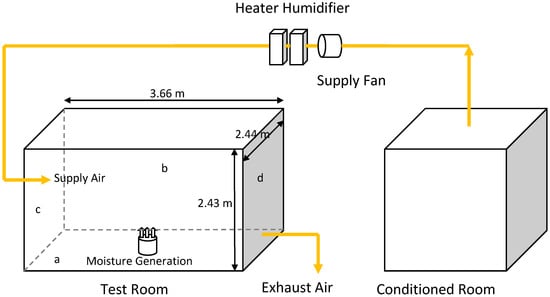 Buildings 04 00375 g001 550
