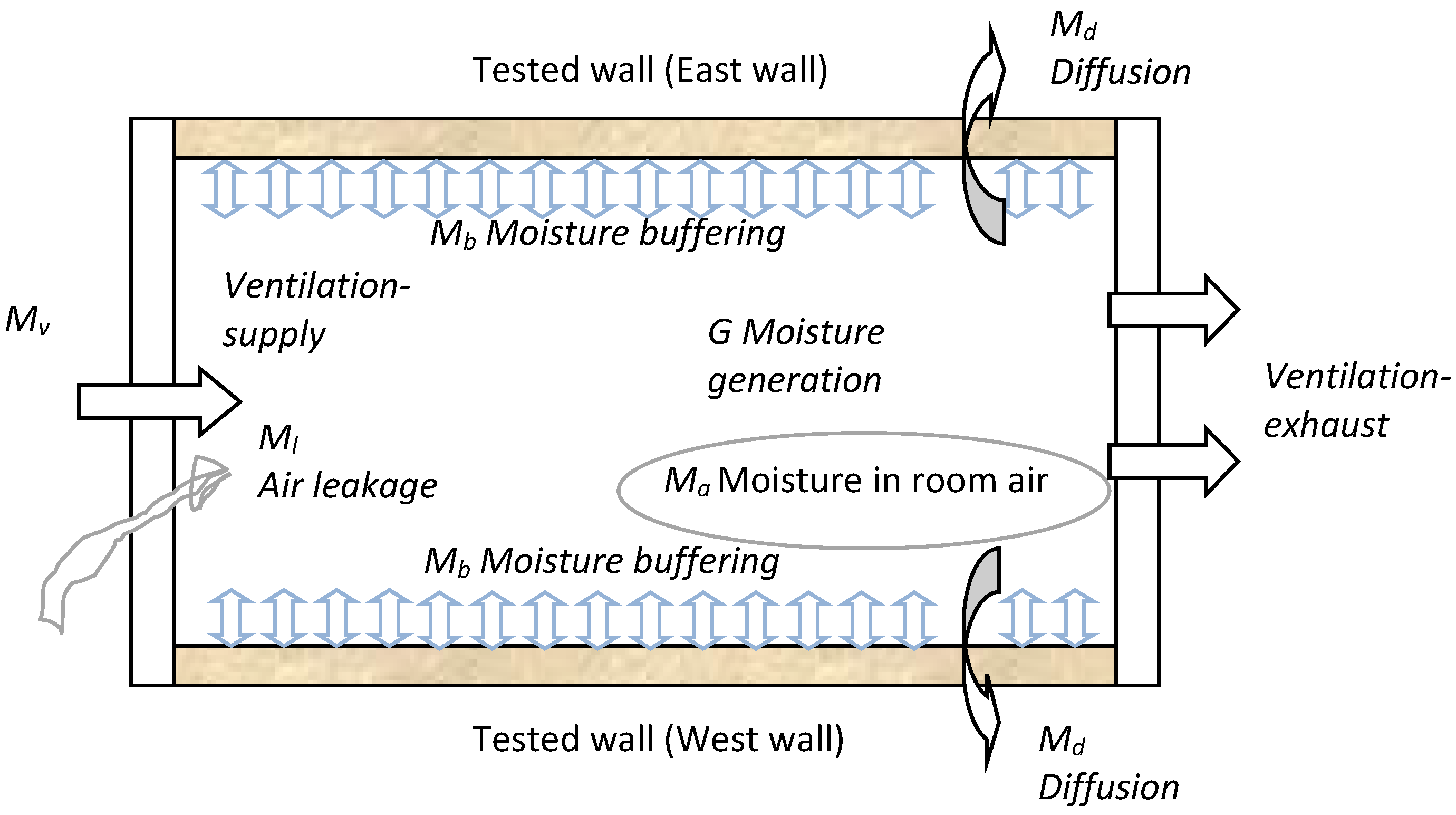 Buildings 04 00375 g002