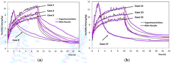 Buildings 04 00375 g003 550
