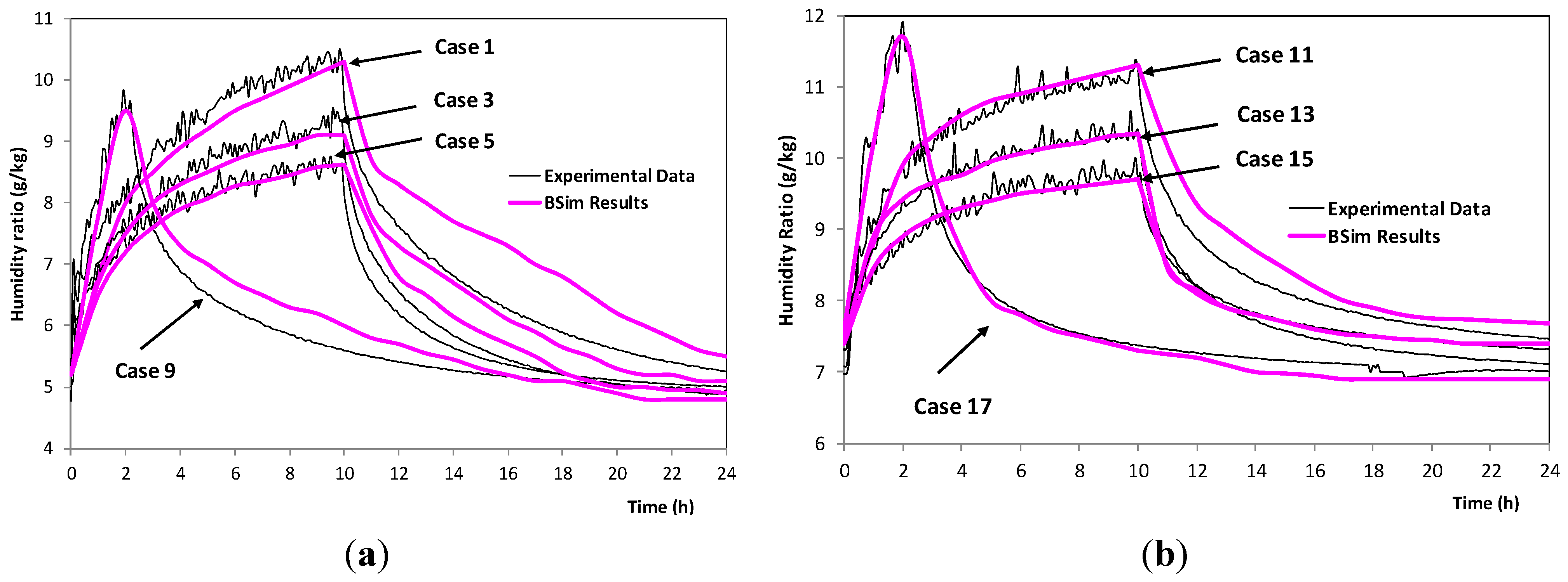 Buildings 04 00375 g003