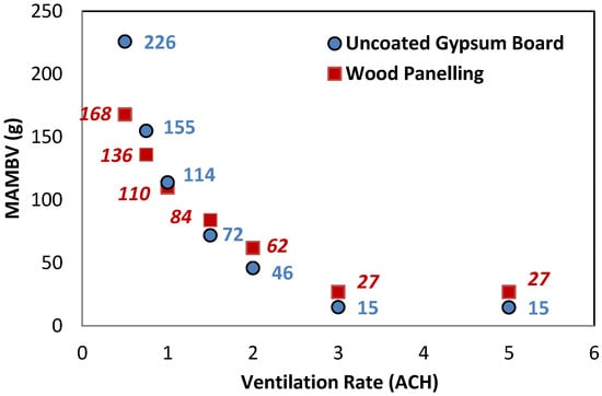 Buildings 04 00375 g004 550