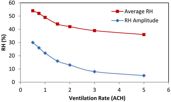 Buildings 04 00375 g005 550