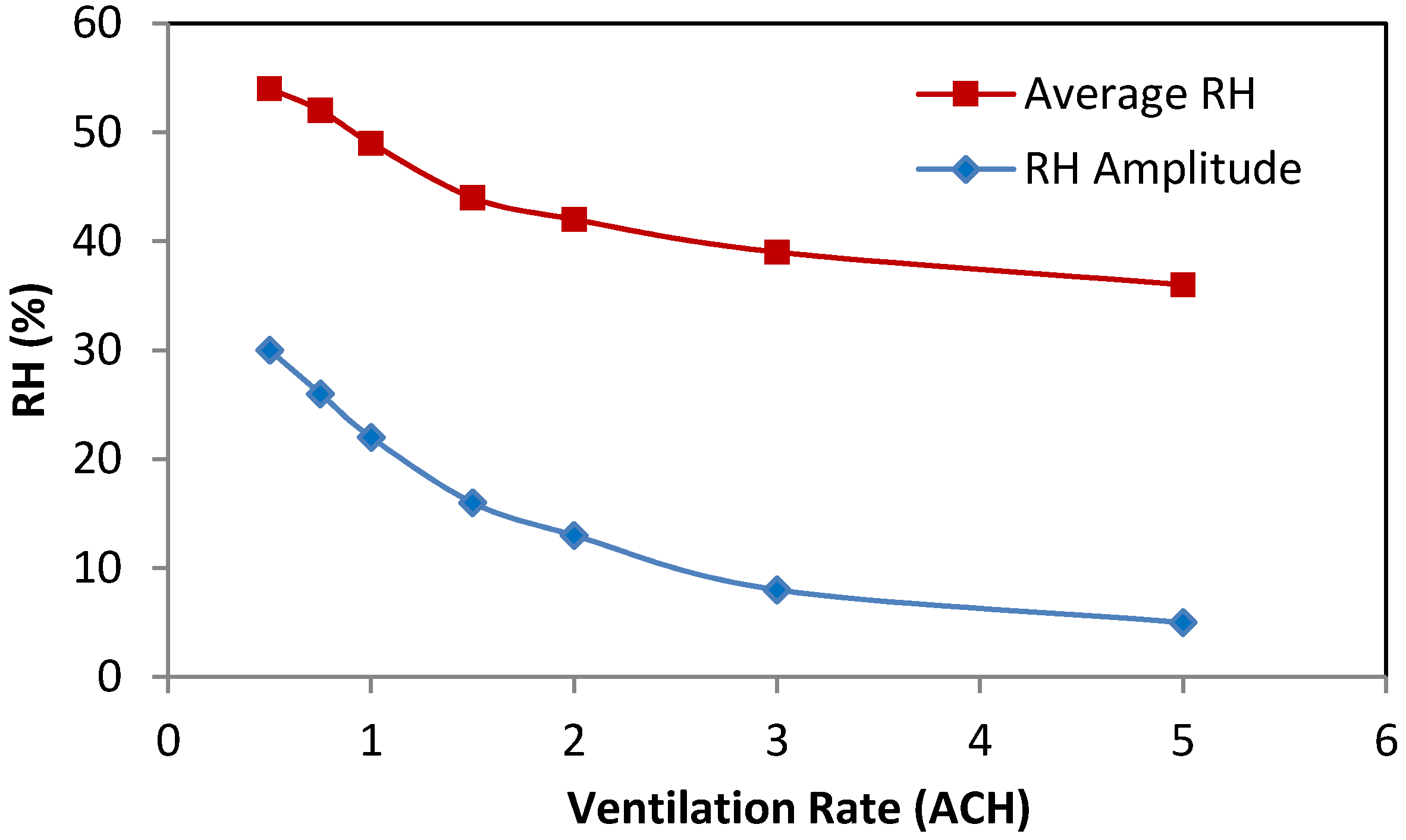 Buildings 04 00375 g005
