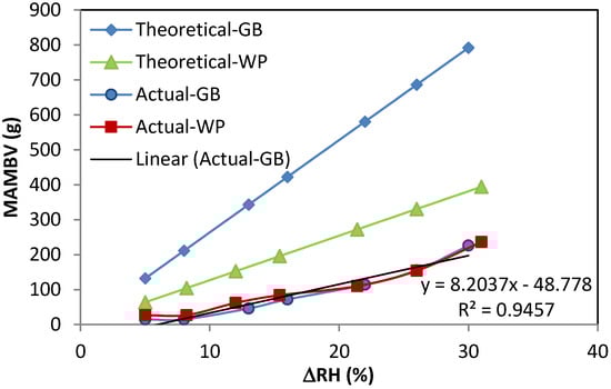 Buildings 04 00375 g006 550