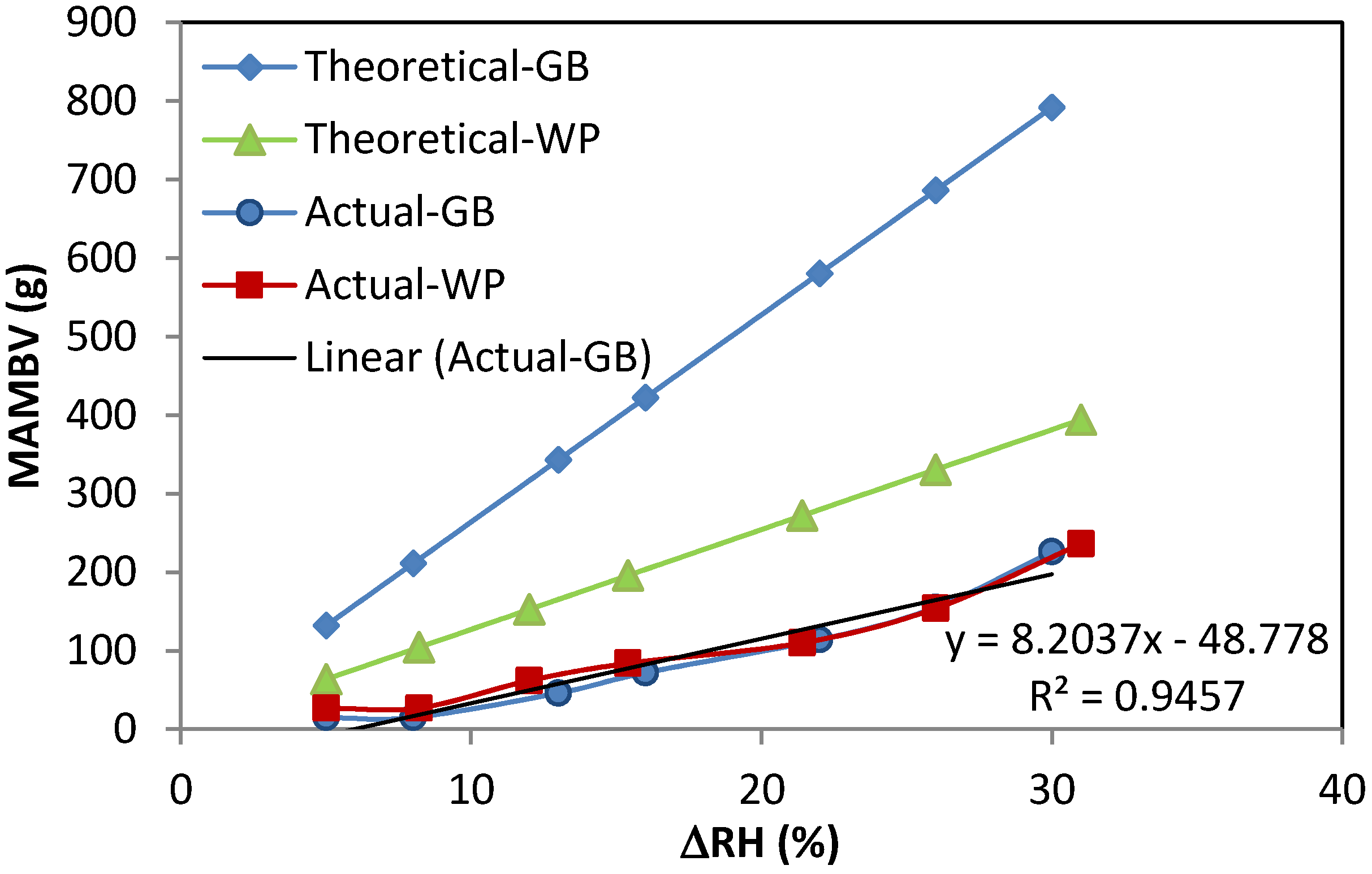 Buildings 04 00375 g006