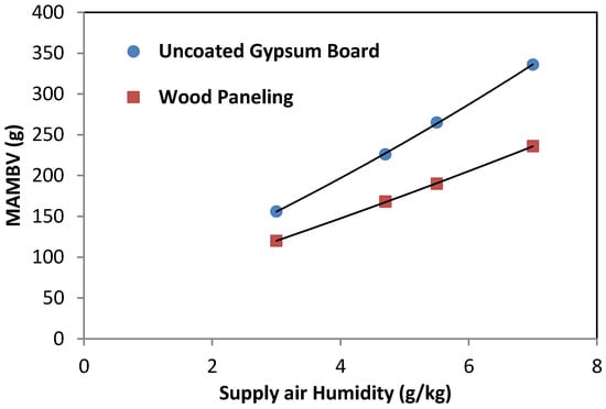 Buildings 04 00375 g007 550