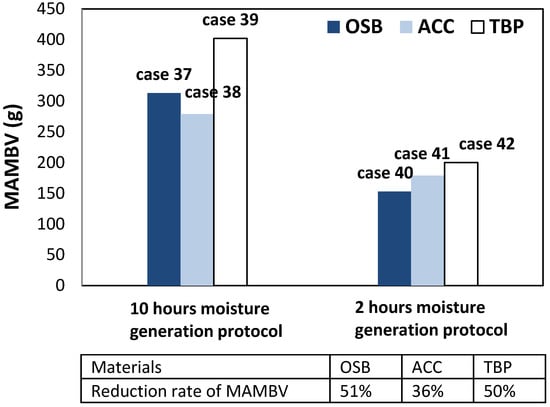 Buildings 04 00375 g008 550