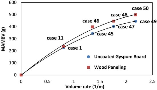 Buildings 04 00375 g009 550
