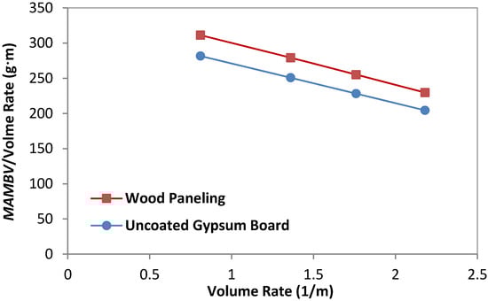 Buildings 04 00375 g010 550