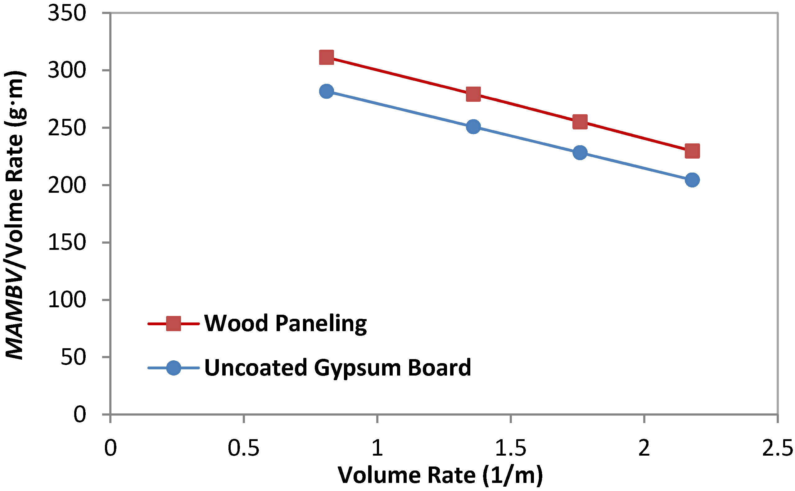 Buildings 04 00375 g010