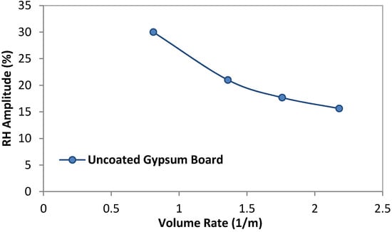 Buildings 04 00375 g011 550