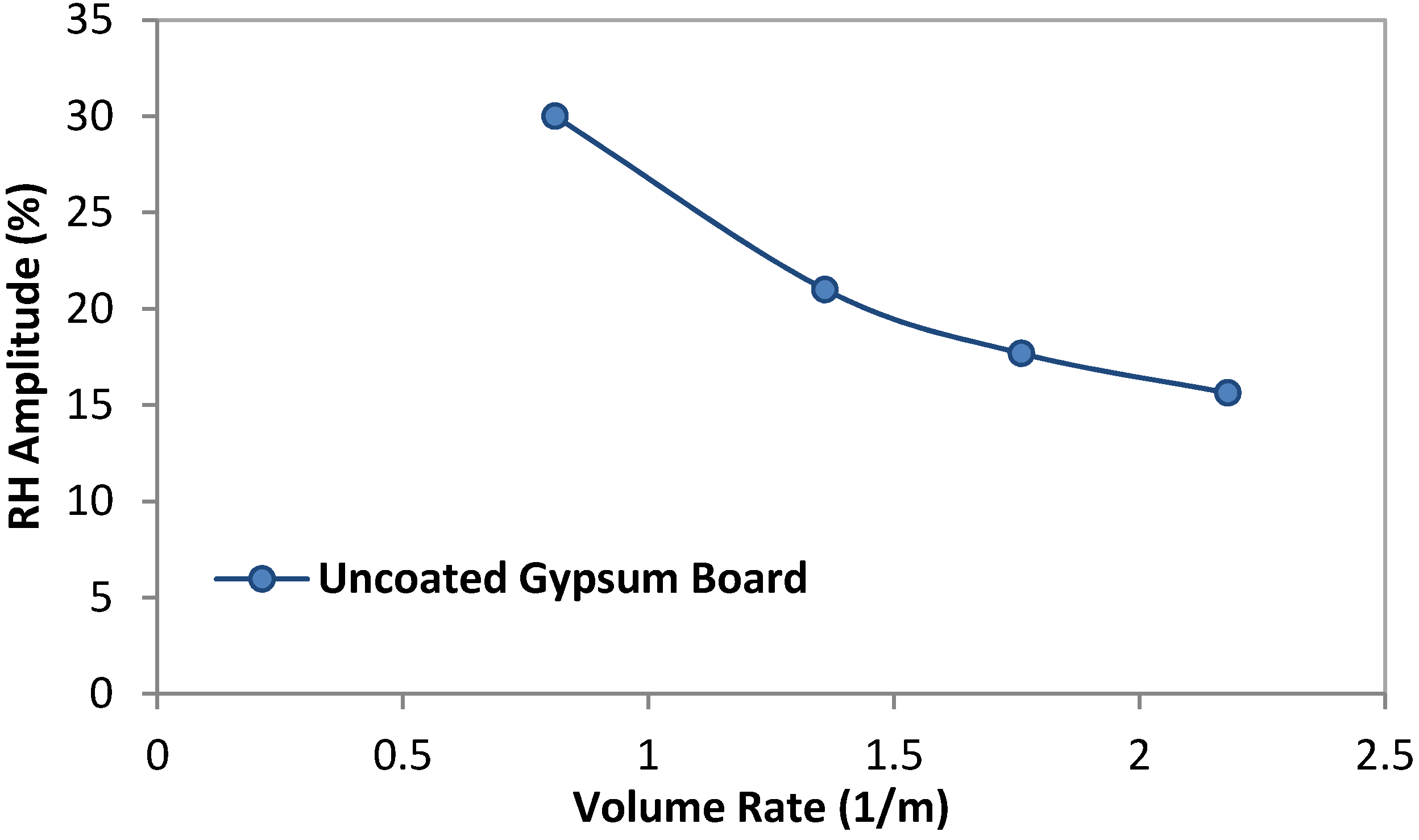 Buildings 04 00375 g011
