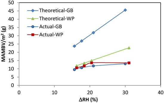 Buildings 04 00375 g012 550
