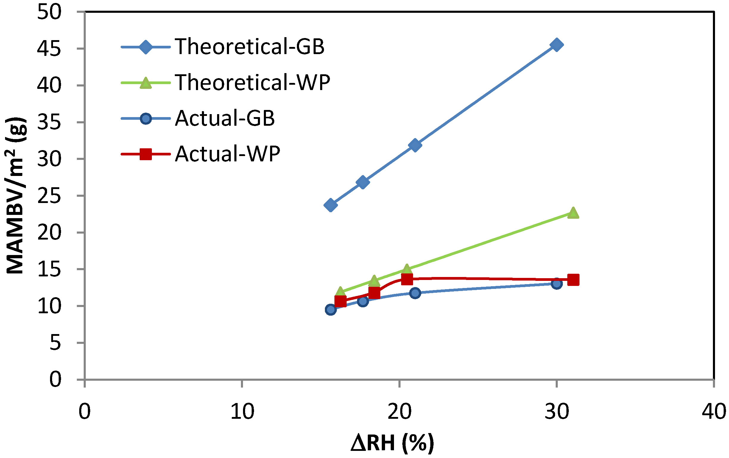 Buildings 04 00375 g012