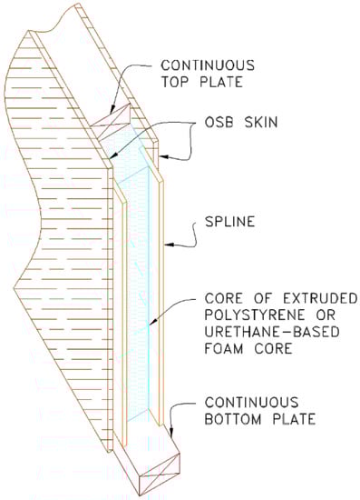 Buildings 04 00394 g001 550