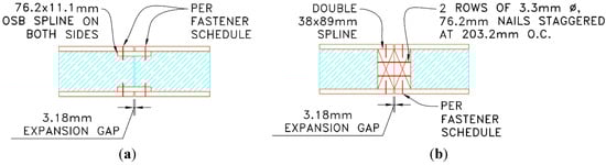 Buildings 04 00394 g002 550