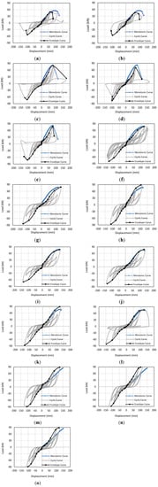 Buildings 04 00394 g005 550