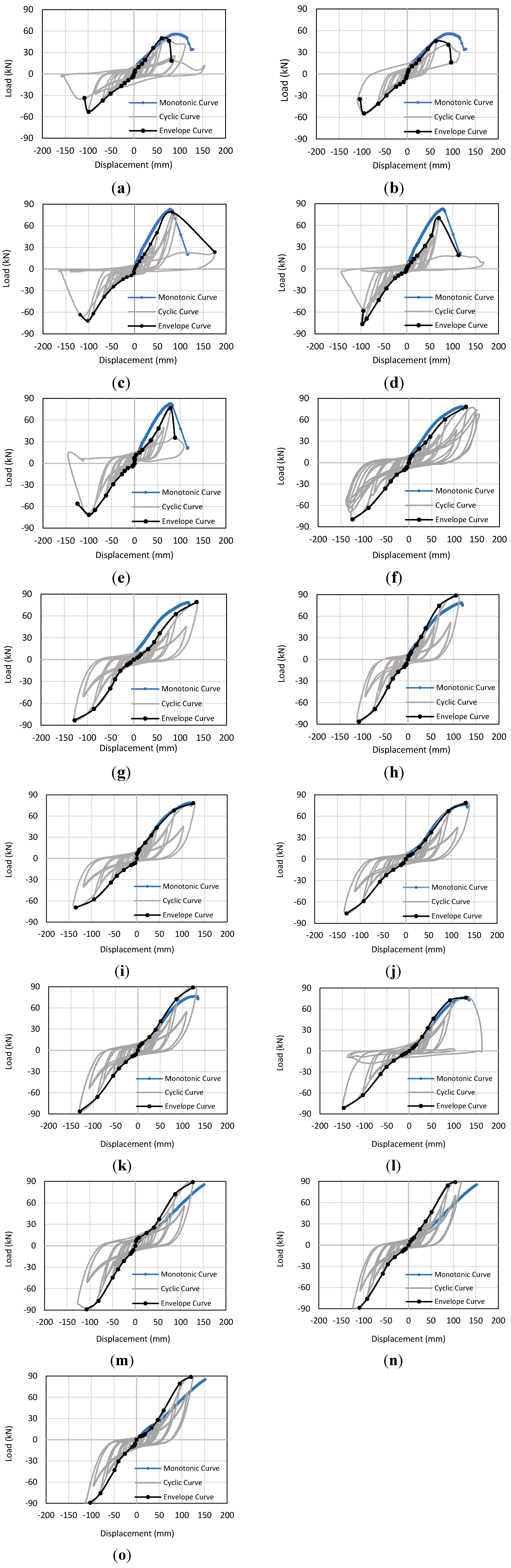 Buildings 04 00394 g005