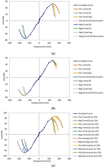 Buildings 04 00394 g006 550