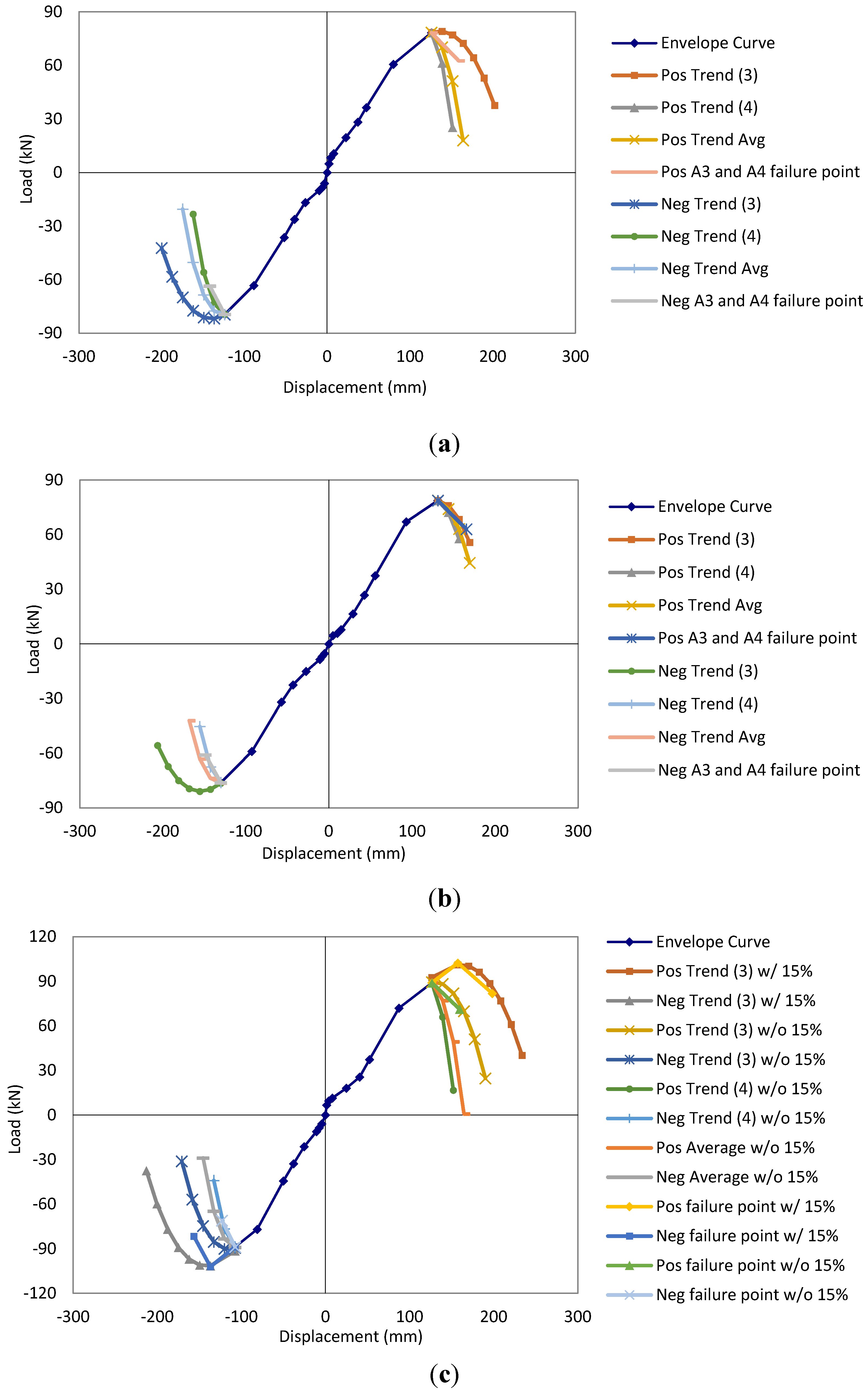 Buildings 04 00394 g006