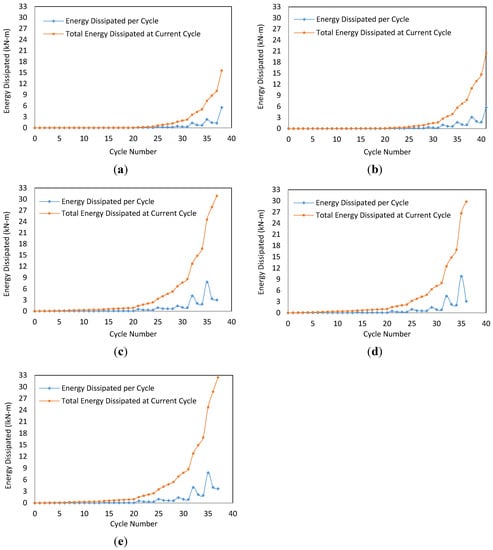 Buildings 04 00394 g007 550