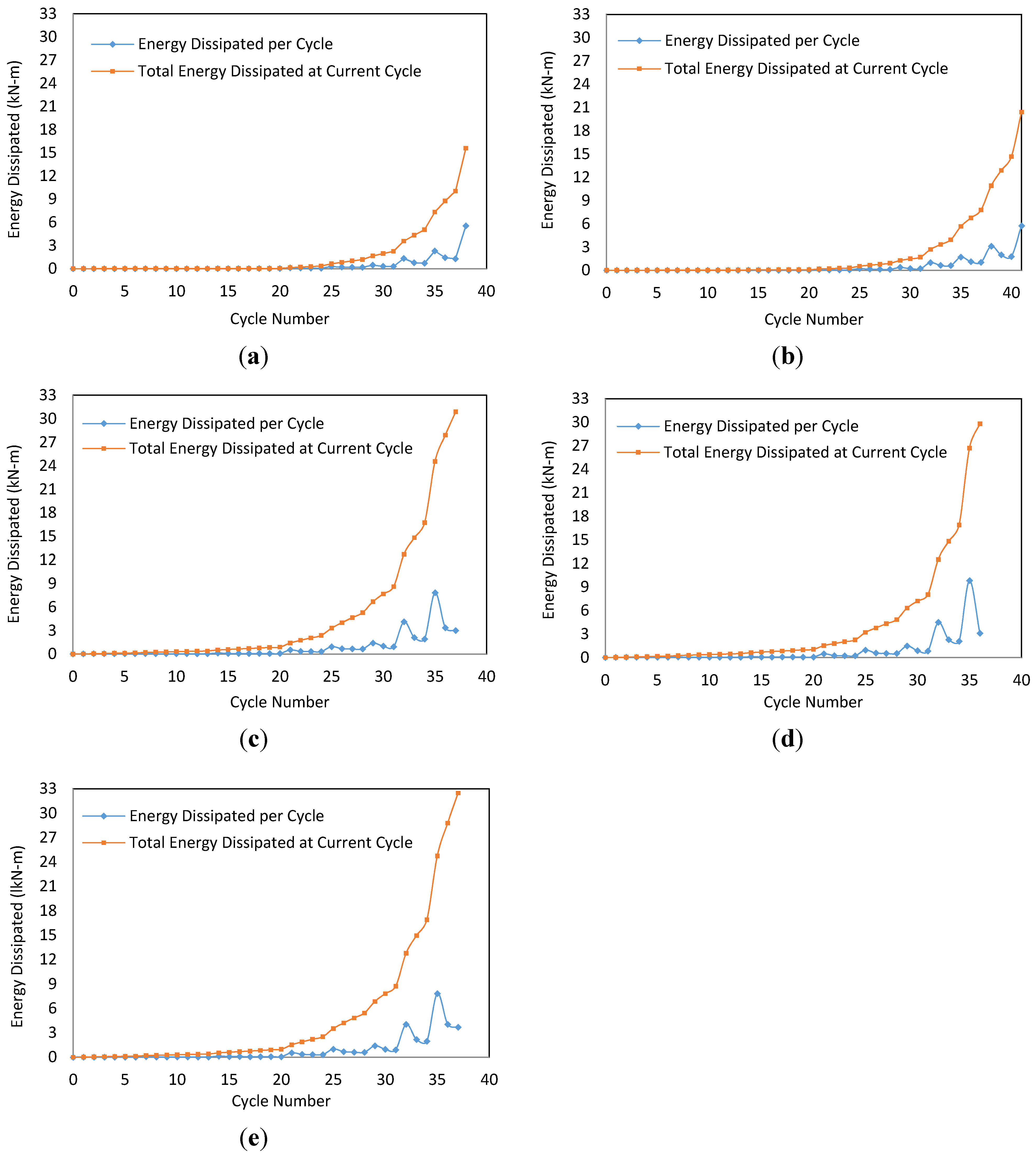 Buildings 04 00394 g007