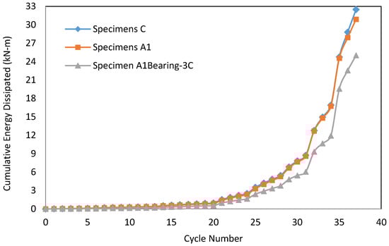 Buildings 04 00394 g008 550