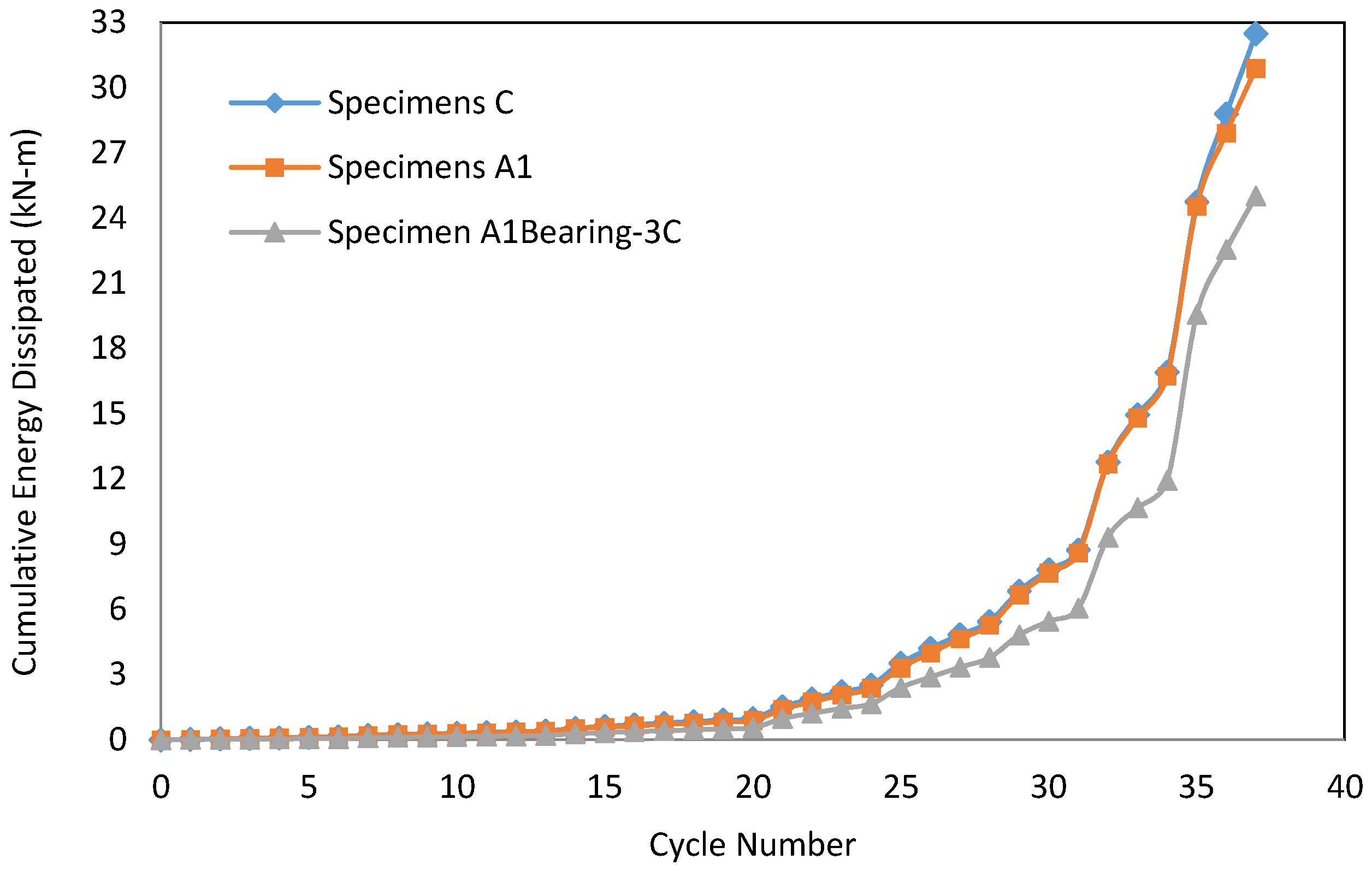 Buildings 04 00394 g008