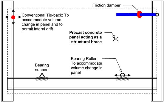 Buildings 04 00418 g001 550