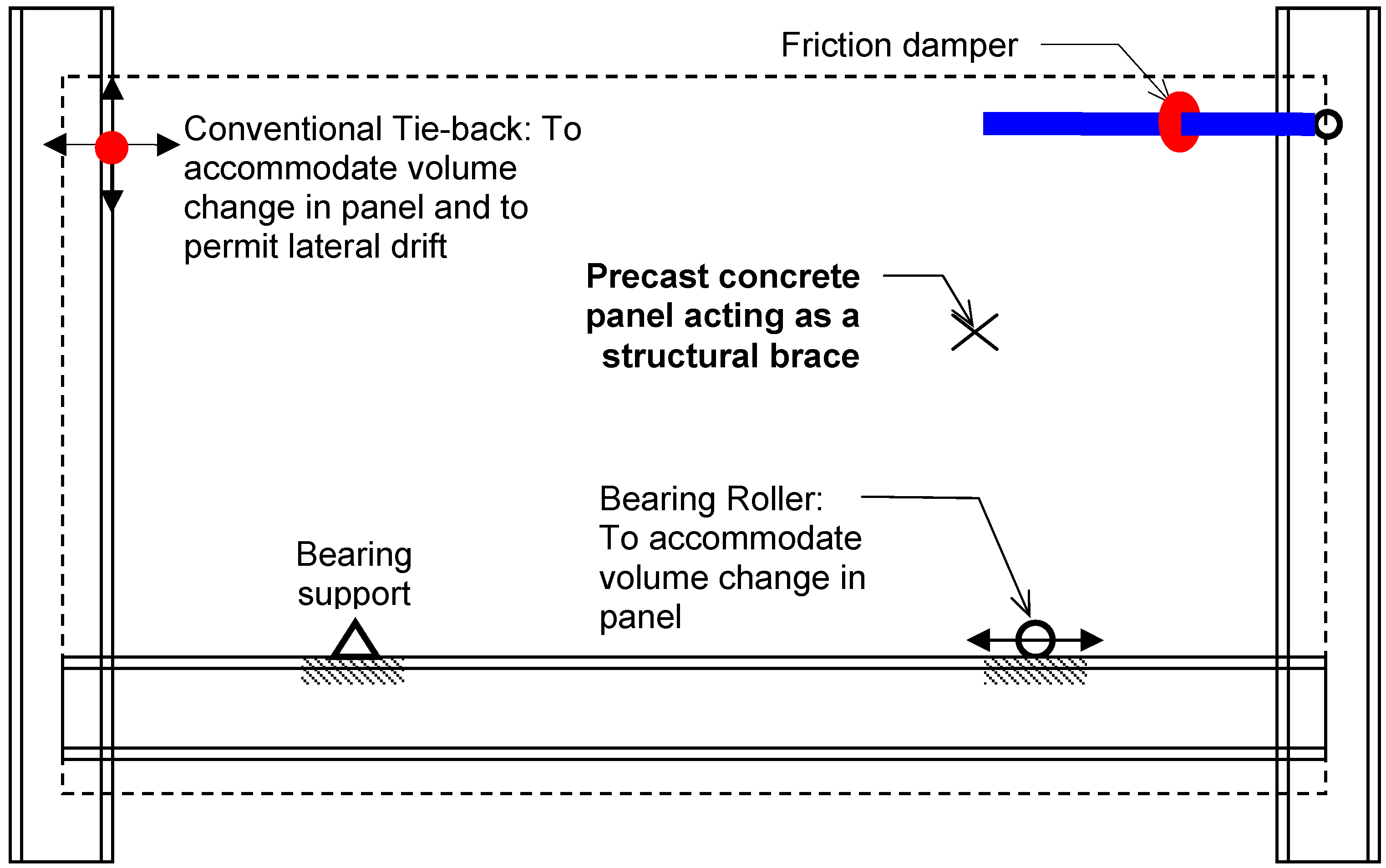 Buildings 04 00418 g001