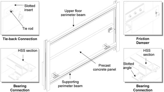 Buildings 04 00418 g002 550