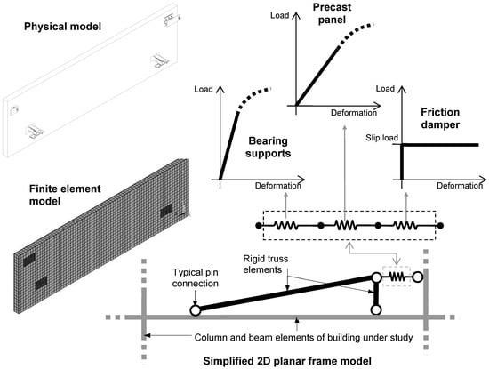 Buildings 04 00418 g003 550
