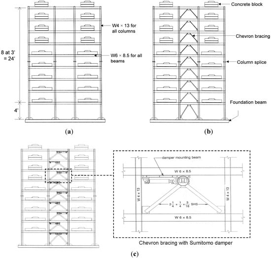 Buildings 04 00418 g004 550