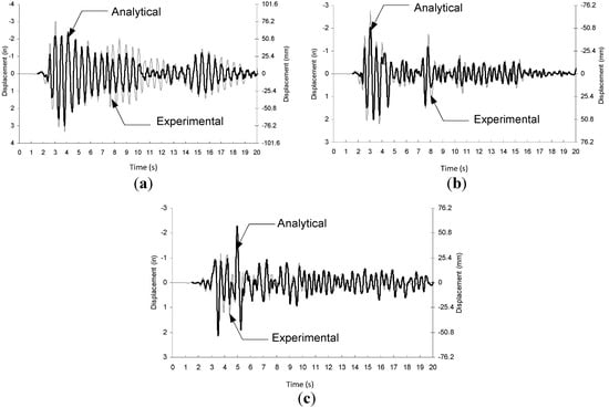Buildings 04 00418 g005 550
