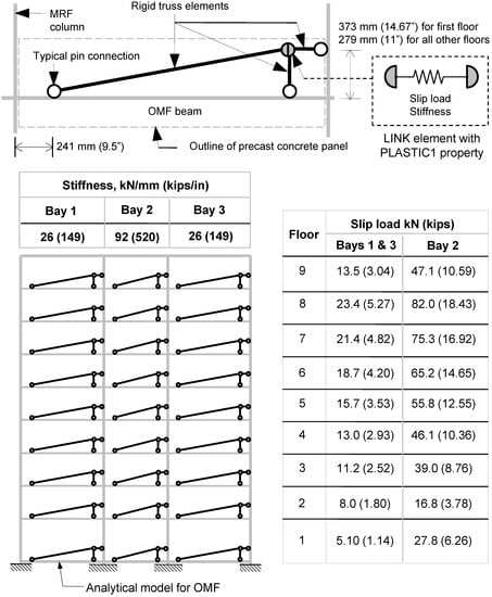 Buildings 04 00418 g006 550