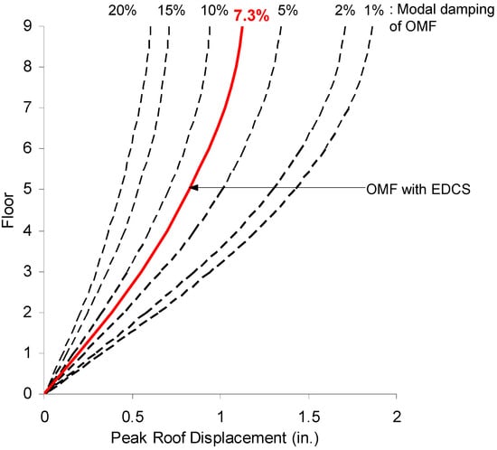 Buildings 04 00418 g007 550