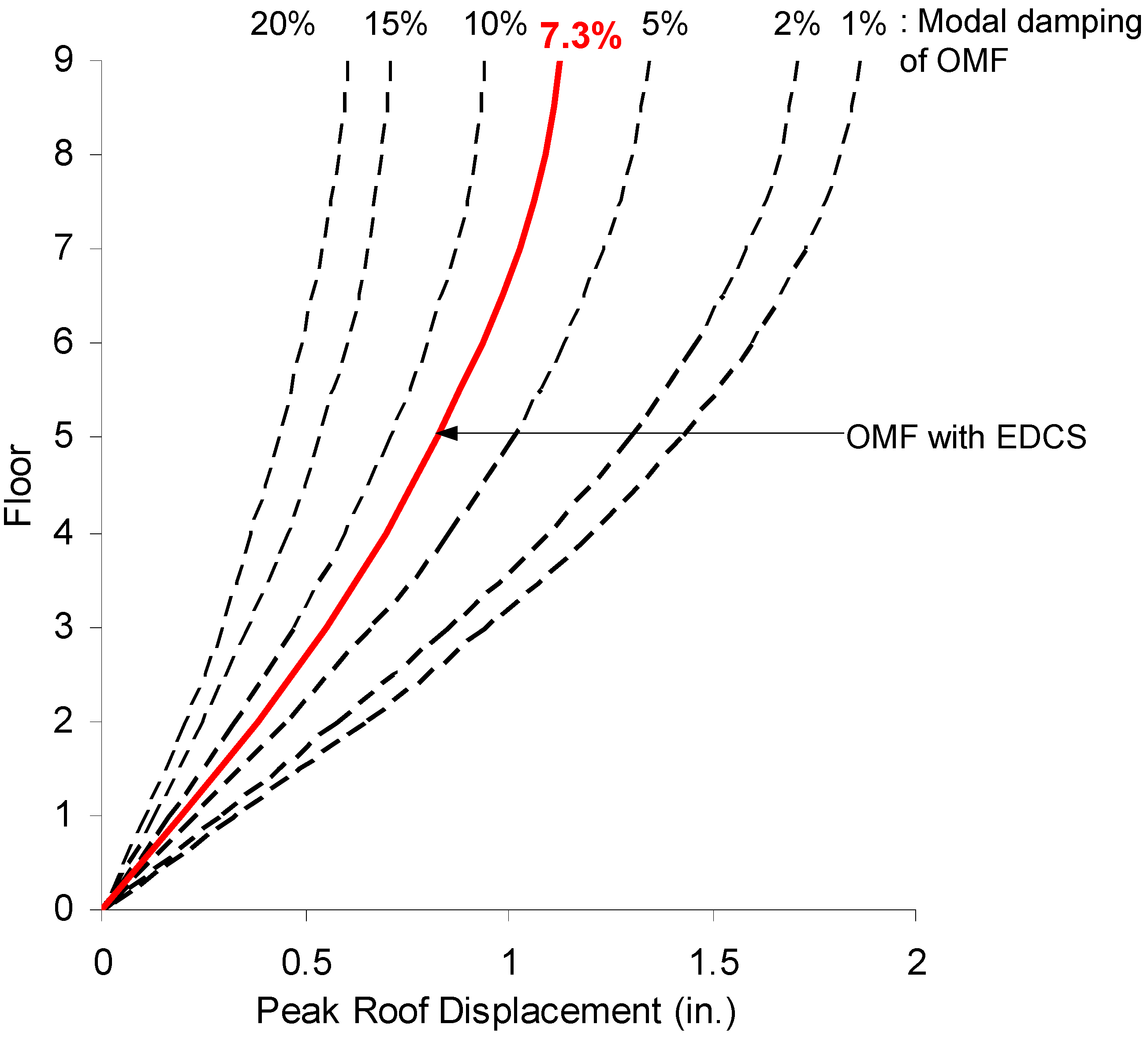 Buildings 04 00418 g007