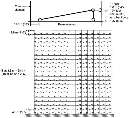 Buildings 04 00418 g008 550