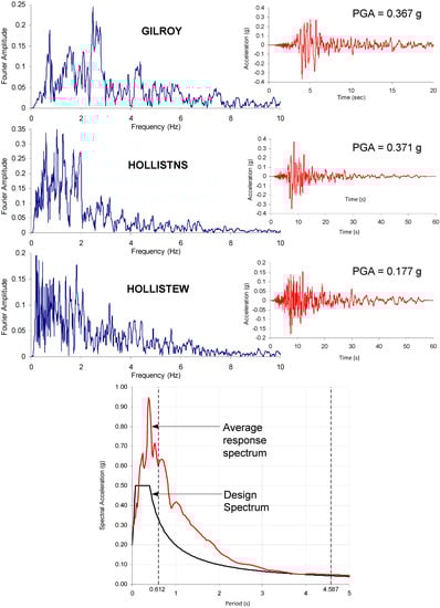Buildings 04 00418 g009 550