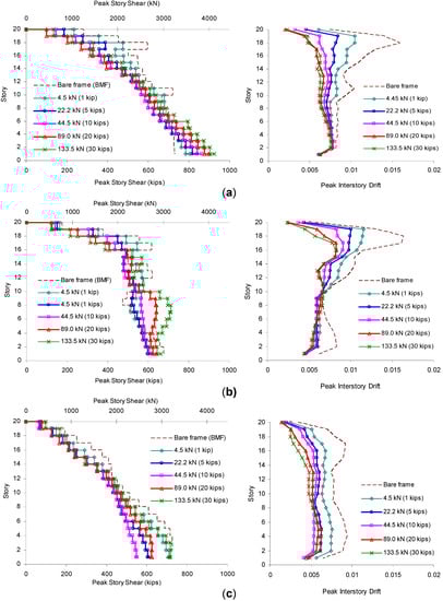 Buildings 04 00418 g010 550