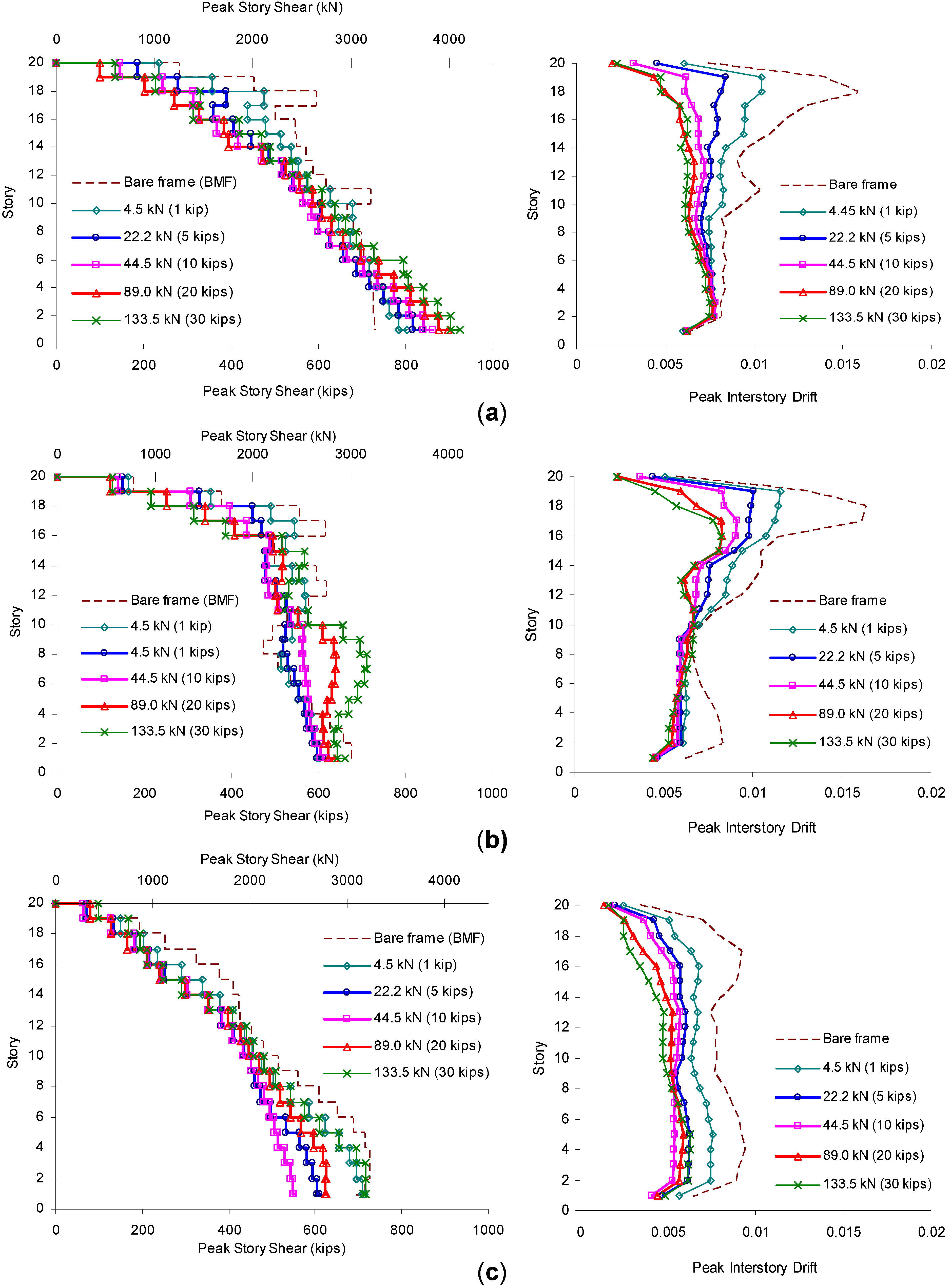 Buildings 04 00418 g010