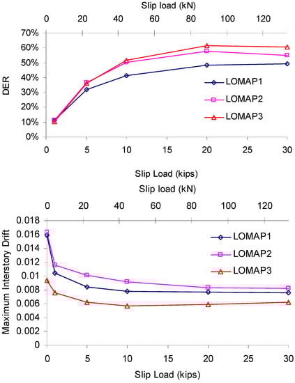 Buildings 04 00418 g011 550