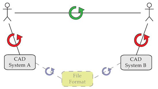 Buildings 04 00549 g005 550