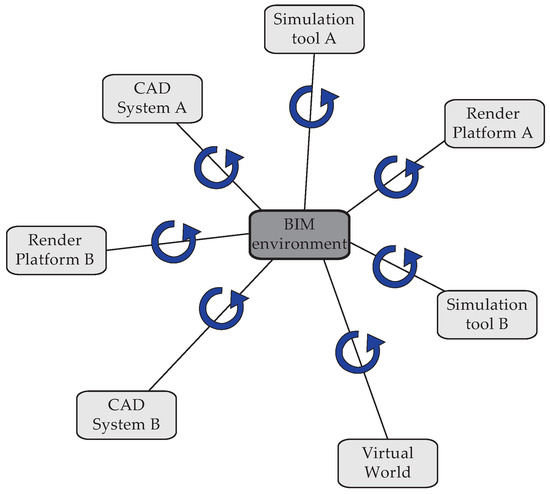 Buildings 04 00549 g006 550