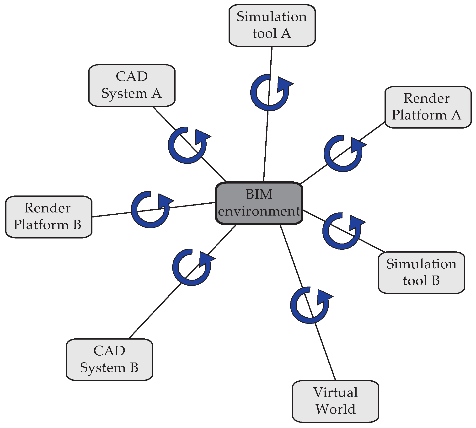 Buildings 04 00549 g006