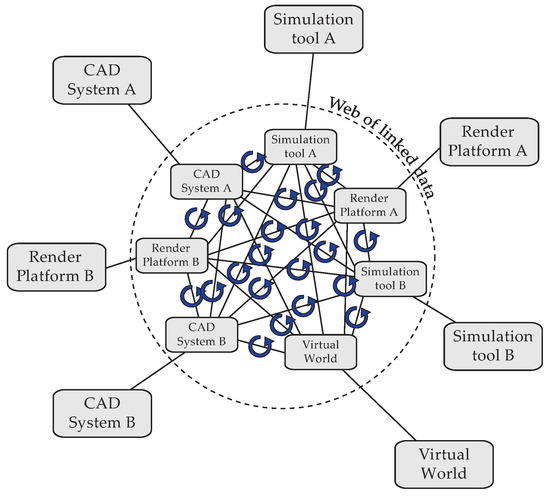 Buildings 04 00549 g009 550